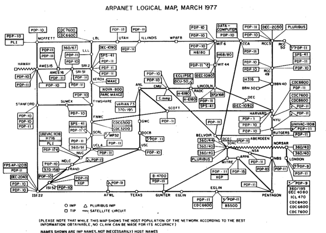 arpanet1973