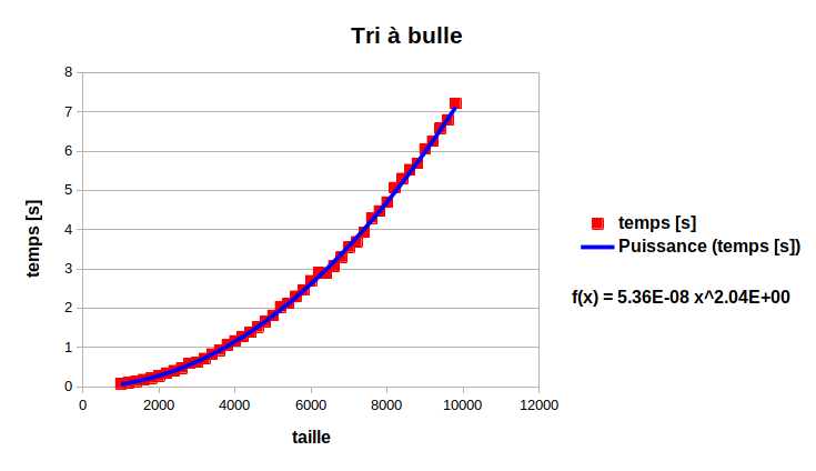 bubblecompl