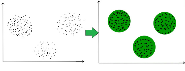 clustering