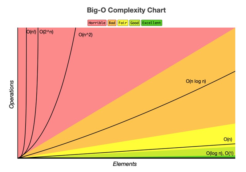 complexite