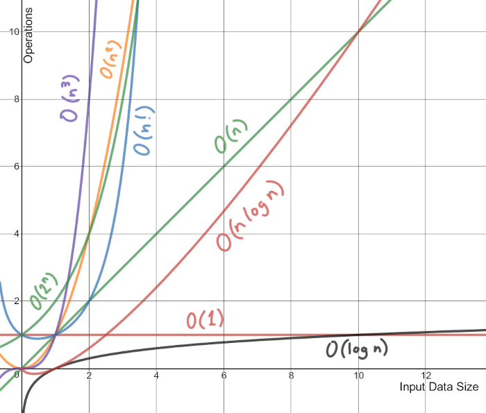 complexity-algos