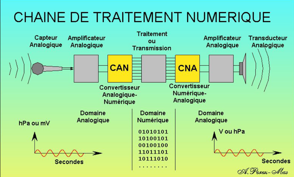 dac