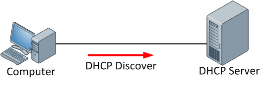 dhcp