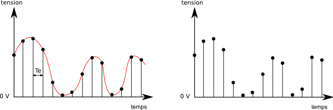 echantillonnage