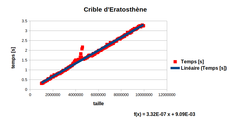 eratocomplexe