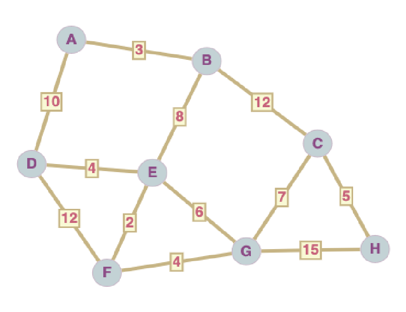 graphe4