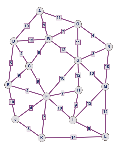 graphe5