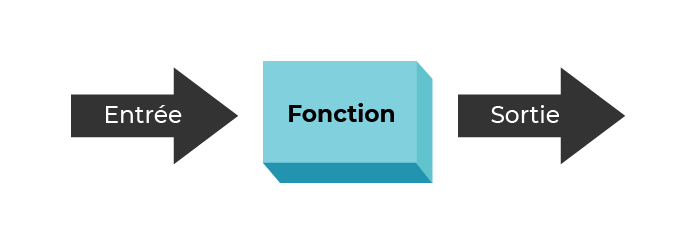 fonctions