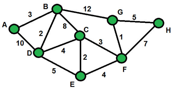 graphe