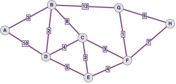 graphe3