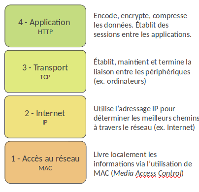 tcpip