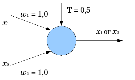 neuron