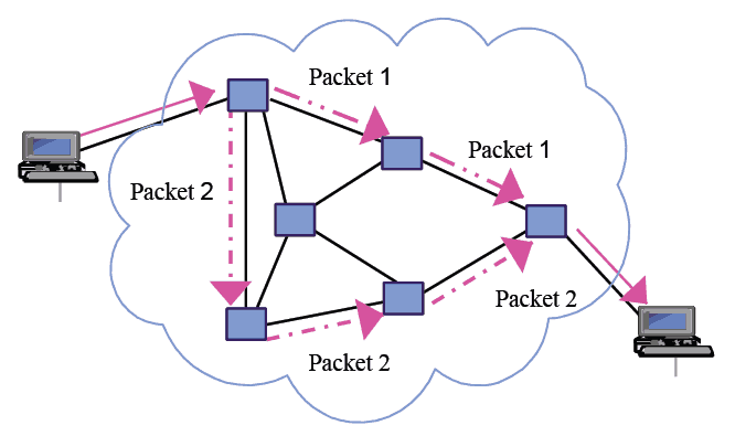 packets-switching