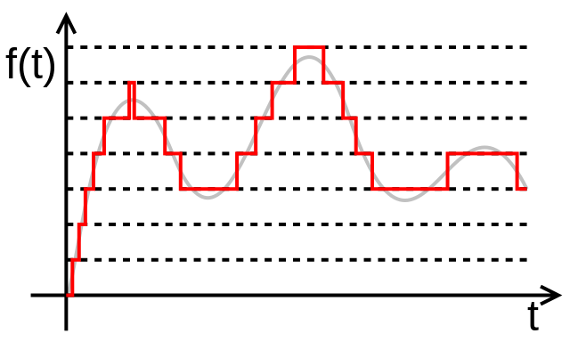 quantif