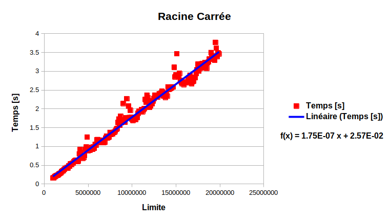 racine