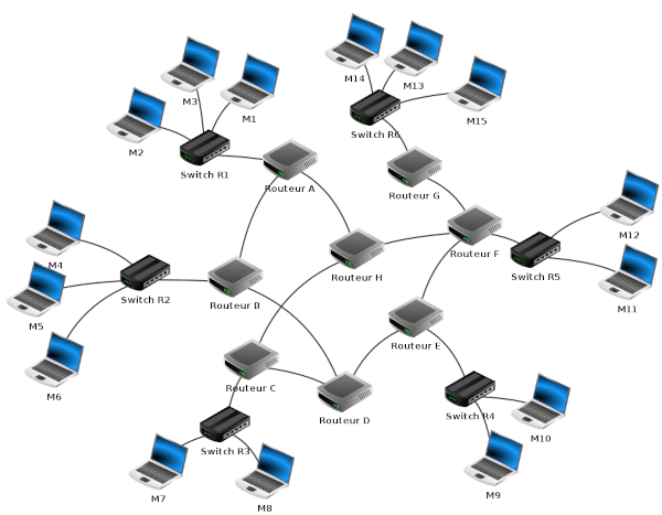 routage