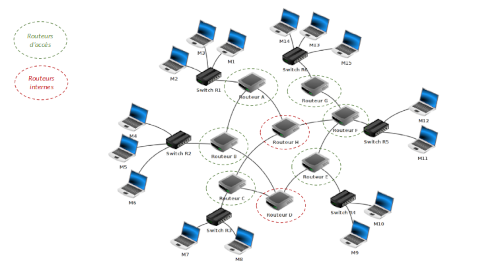 routage2