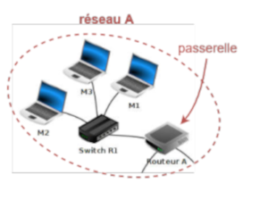 routage3