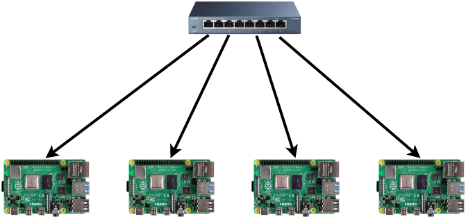 rpi_net