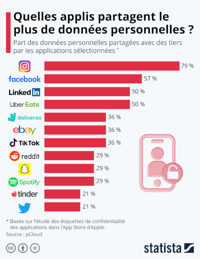 statistoca