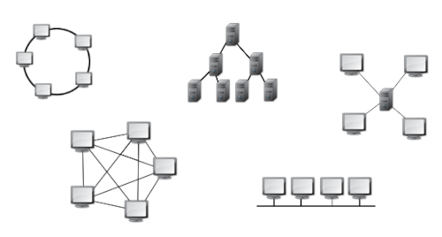 topologie