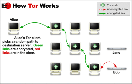 tor-network