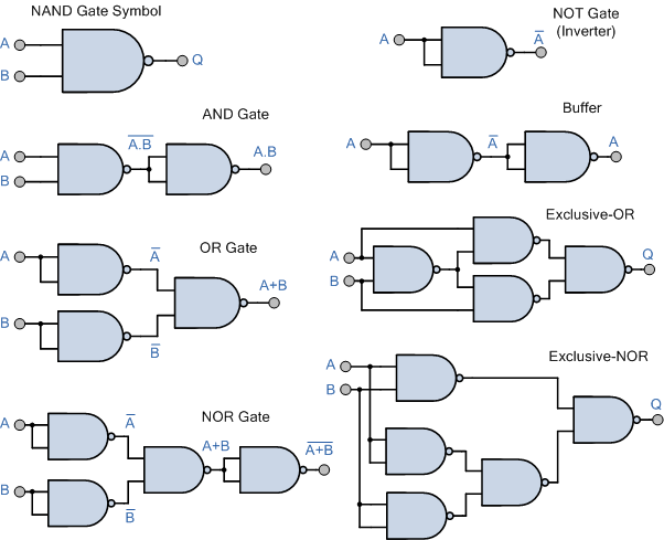 universalgates